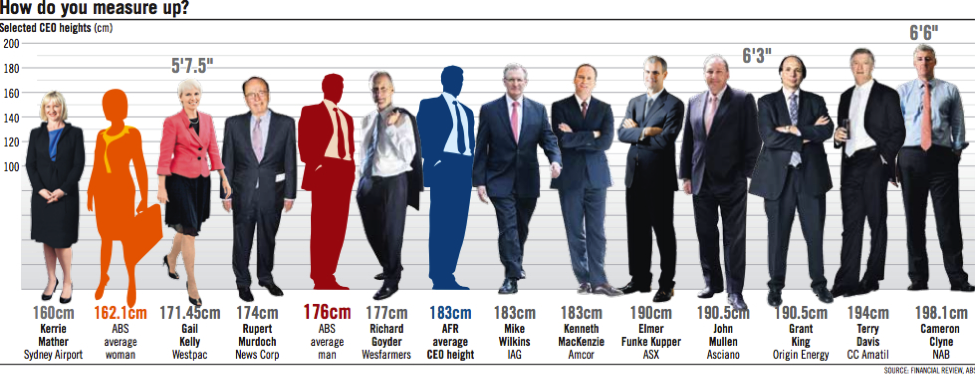 Average Male And Female Height Wordwide What To Know